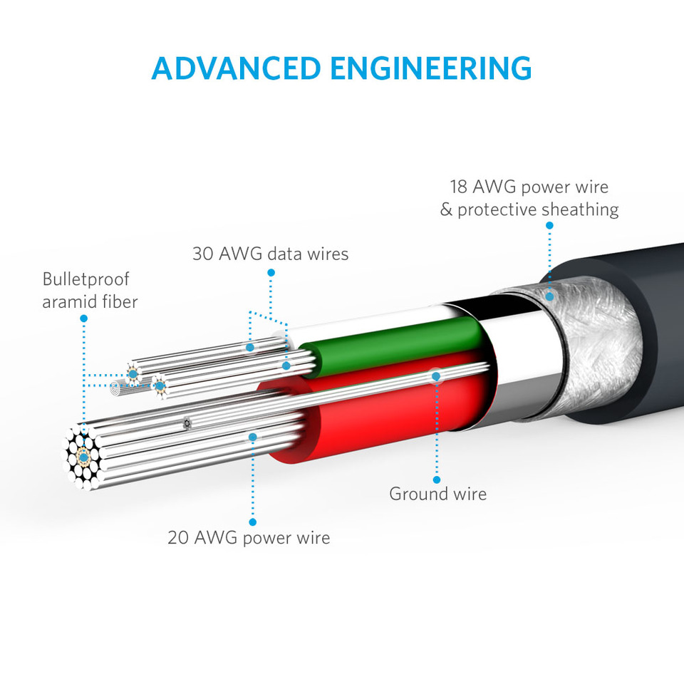PowerLine 6ft Micro USB