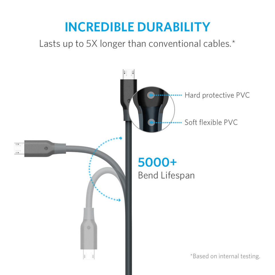 PowerLine 6ft Micro USB